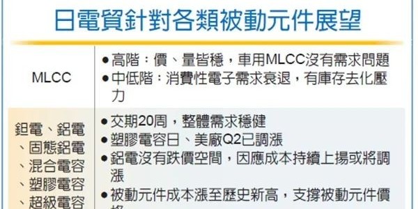 日電貿(mào)表示中低端MLCC交期延長材料價(jià)格飆漲